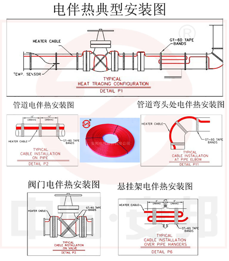 電正能量入口安裝