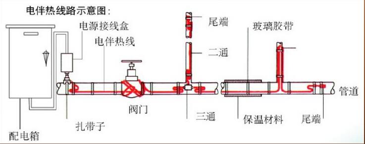 電正能量入口帶係統組成