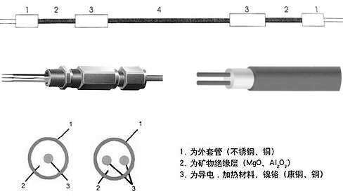 MI礦物絕緣鎧裝正能量入口電纜結構