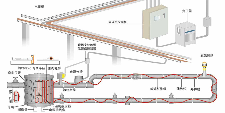 管道電正能量入口帶