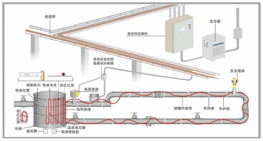 管道電正能量入口結構圖