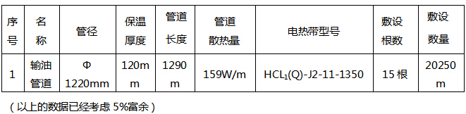 2016年煤氣管線電正能量入口設計及選型方案(圖1)