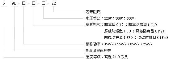 GWL高溫係列自限溫電正能量入口帶電熱帶(圖1)