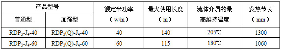 RDP3-J4型高溫恒功率電正能量入口帶電熱帶(圖3)