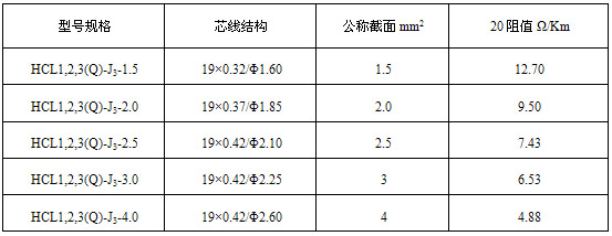 HCL串聯式恒功率電正能量入口帶電熱帶(圖4)