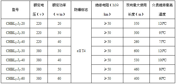 CHBL船用電正能量入口帶電熱帶(圖2)