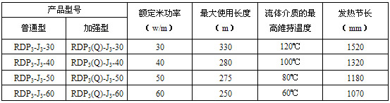 RDP3-J3並聯恒功率電正能量入口帶電熱帶(圖3)