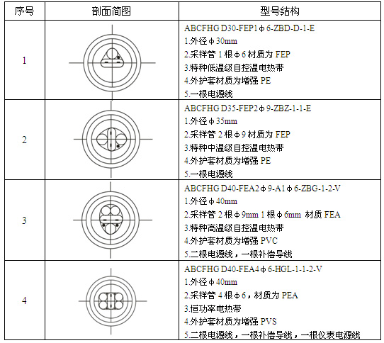 CEMS防腐正能量入口采樣複合管(圖3)