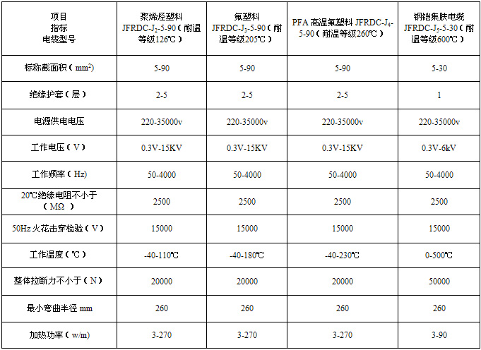 集膚效應電正能量入口(集膚電流加熱法)(圖3)