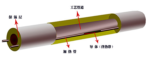 集膚效應電正能量入口(集膚電流加熱法)(圖1)