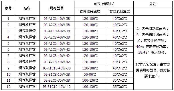 煙氣在線監測采樣正能量入口管線(圖2)