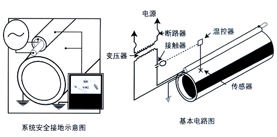 電正能量入口集膚效應/管道集膚正能量入口係統(圖3)