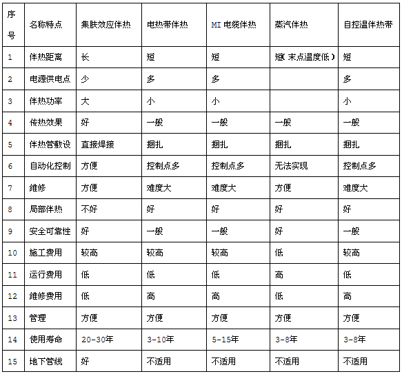 電正能量入口集膚效應/管道集膚正能量入口係統(圖4)