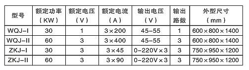 汽輪機螺栓加熱棒（硬、軟管式）(圖2)