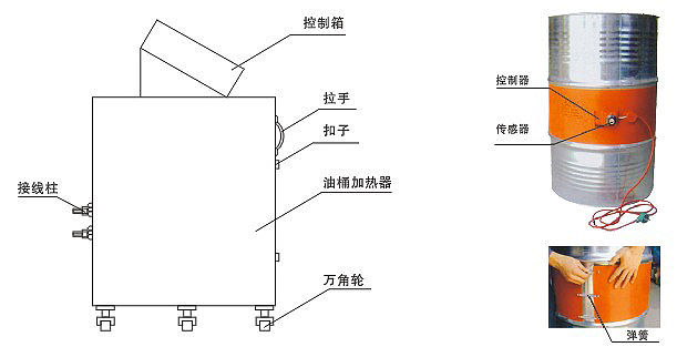 YDR型200升油桶正能量网站WWW器、加熱器(圖2)