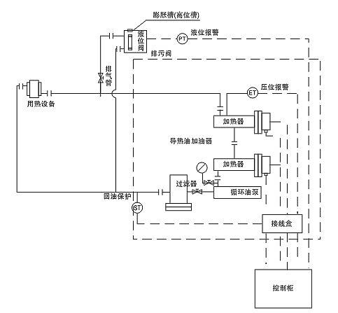 正能量网站節能環保導熱油正能量网站WWW器(圖2)