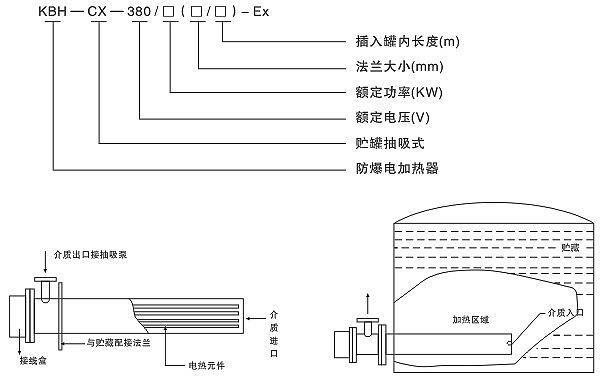 正能量网站KBH-CX型防爆抽吸式正能量网站WWW器(圖2)