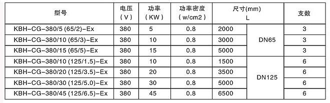 正能量网站防爆型貯罐式正能量网站WWW器(圖2)