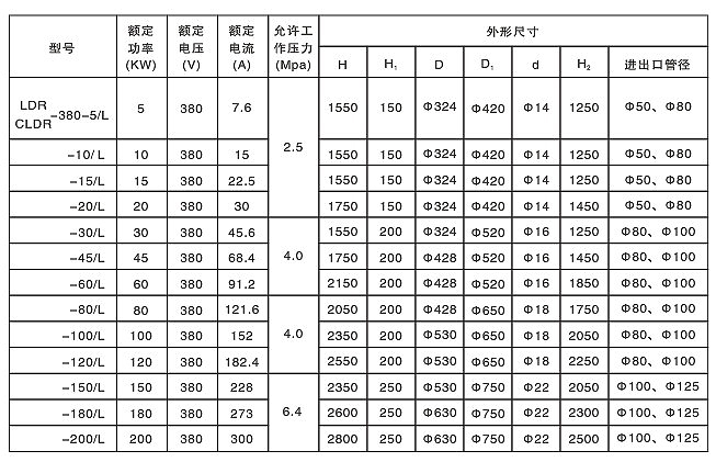 防爆流體正能量网站WWW器(圖5)