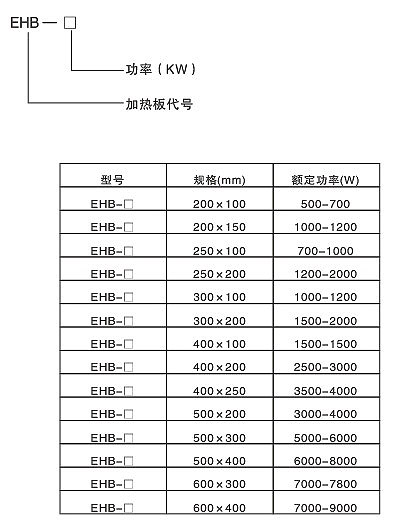 高效節能碳化矽遠紅外電熱板(圖2)