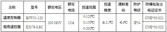 電正能量入口BJW51防爆溫度控製器(圖1) 電正能量入口BJW51防爆溫度控製器(圖1)