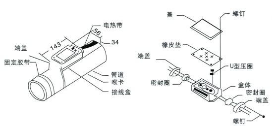 電正能量入口FTH防爆三通接線盒(圖1)