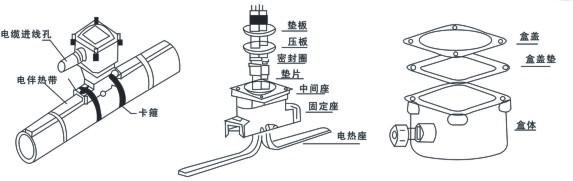 電正能量入口FDH防爆電源接線盒(圖2)