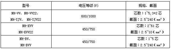 耐火控製電纜(圖2) 耐火控製電纜(圖2)