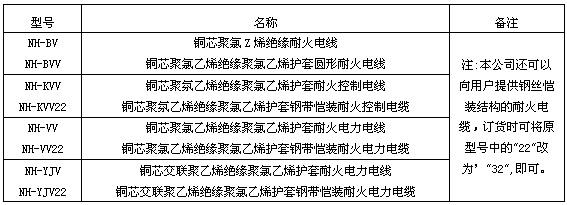 耐火控製電纜(圖1) 耐火控製電纜(圖1)
