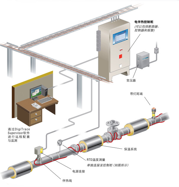 完整管道電正能量入口係統圖示(圖1)
