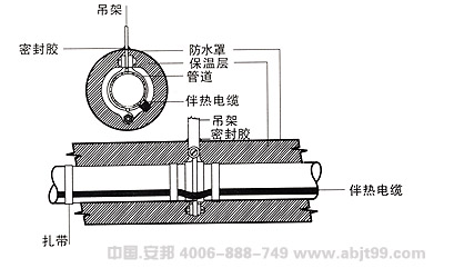 電正能量入口帶（正能量入口電纜）吊架管道安裝圖