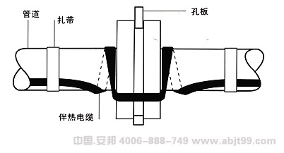 電正能量入口帶（正能量入口電纜）管道孔板處安裝圖