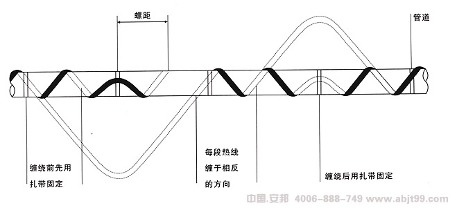 電正能量入口帶（正能量入口電纜）纏繞式安裝圖