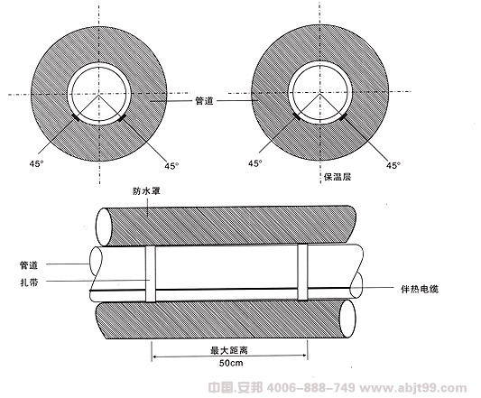 電正能量入口帶（正能量入口電纜）安裝位置圖