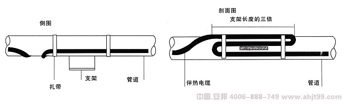 電正能量入口帶（正能量入口電纜）支架式管道安裝圖