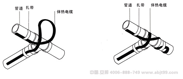 電正能量入口帶（正能量入口電纜）三通式管道安裝圖