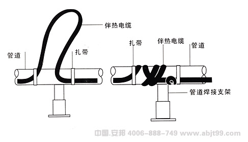 電正能量入口帶（正能量入口電纜）管道焊接支架安裝圖
