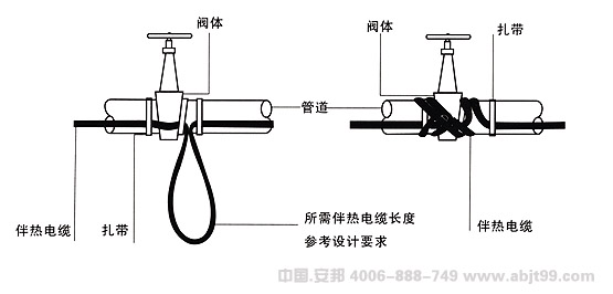 電正能量入口帶（正能量入口電纜）閘門安裝圖