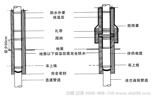電正能量入口帶（正能量入口電纜）地麵下的管道安裝圖