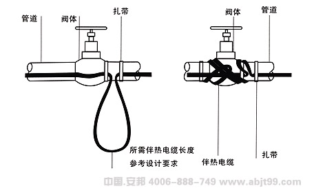 電正能量入口帶（正能量入口電纜）球閥安裝圖