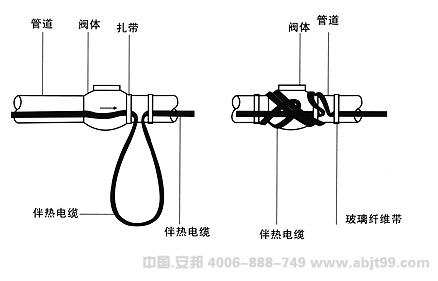 電正能量入口帶（正能量入口電纜）止回閥