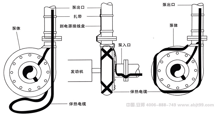 電正能量入口帶（正能量入口電纜）外殼泵安裝圖