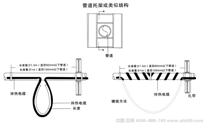 電正能量入口帶（正能量入口電纜）管道托架安裝圖