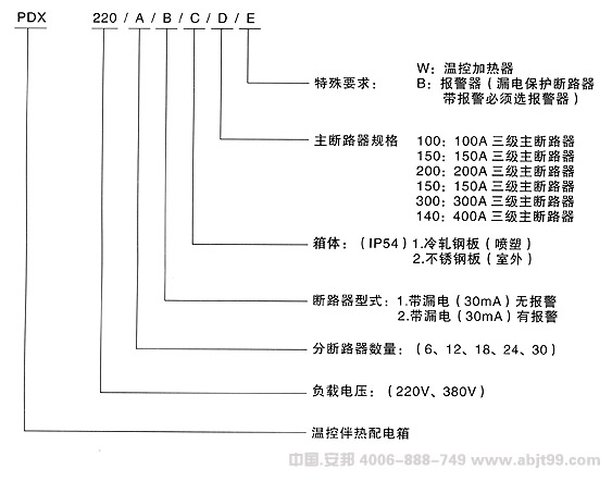 正能量入口電纜電正能量入口的標準配電箱類型說明