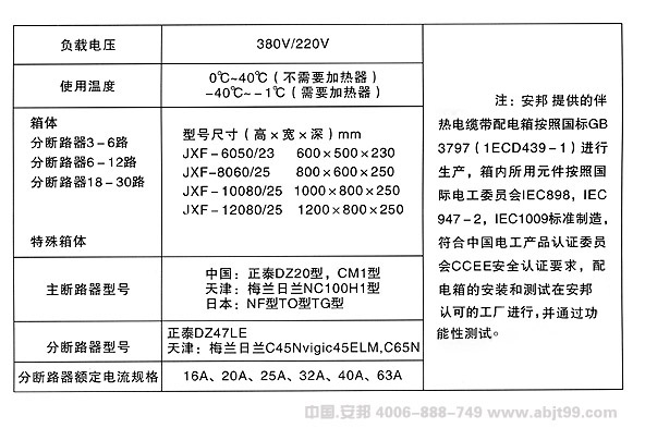 正能量入口電纜電正能量入口的標準配電箱規格表