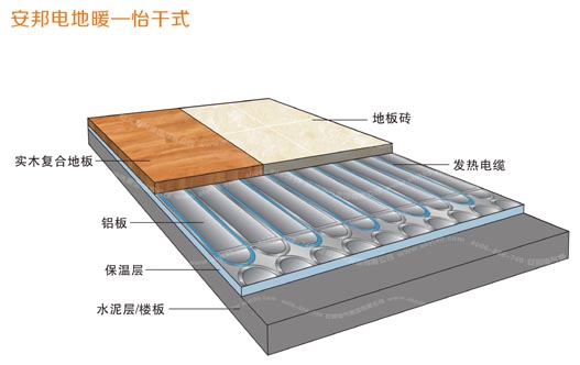 怡幹式電地暖安裝結構圖