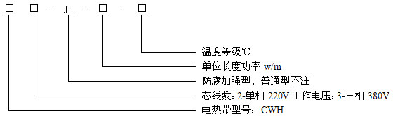 恒功率電正能量入口帶結構說明