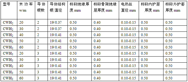恒功率電正能量入口帶安徽省地方標準 DB34/T 1497-2011(圖3)