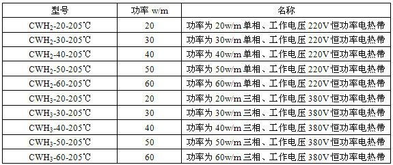 恒功率電正能量入口帶技術參數表