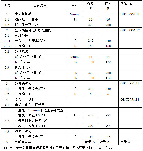 恒功率電正能量入口帶安徽省地方標準 DB34/T 1497-2011(圖4)